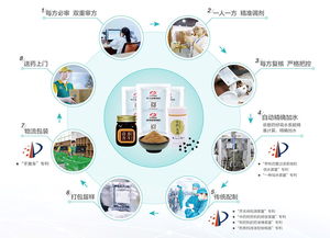 康美智慧藥房 以物聯(lián)網(wǎng)技術(shù)打造就醫(yī)用藥新模式，助推中醫(yī)藥創(chuàng)新發(fā)展