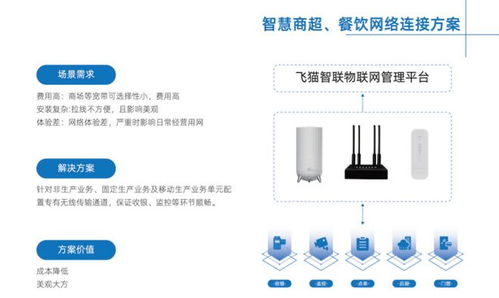 飛貓智聯 以無線連接技術為核心，構建智慧生活新體驗