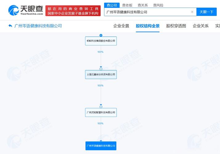 螞蟻集團(tuán)在廣州布局健康科技賽道，苓語健康科技公司正式成立